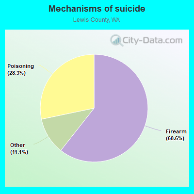 Mechanisms of suicide