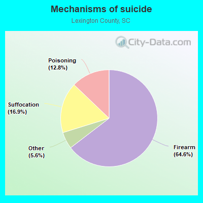 Mechanisms of suicide