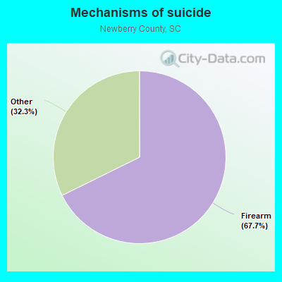 Mechanisms of suicide