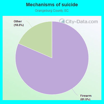 Mechanisms of suicide