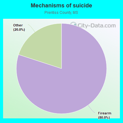 Mechanisms of suicide