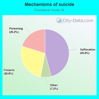 Mechanisms of suicide