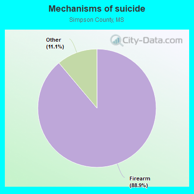 Mechanisms of suicide