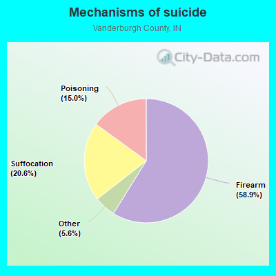 Mechanisms of suicide