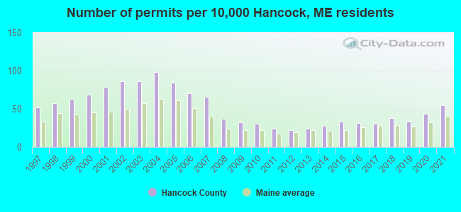 Number of permits per 10,000 Hancock, ME residents