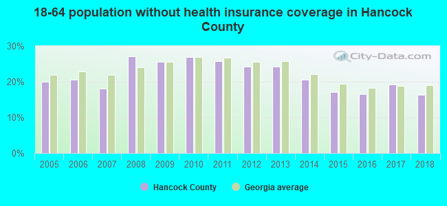 18-64 population without health insurance coverage in Hancock County
