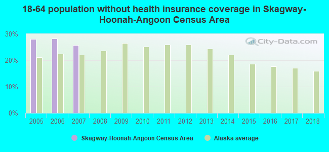 18-64 population without health insurance coverage in Skagway-Hoonah-Angoon Census Area