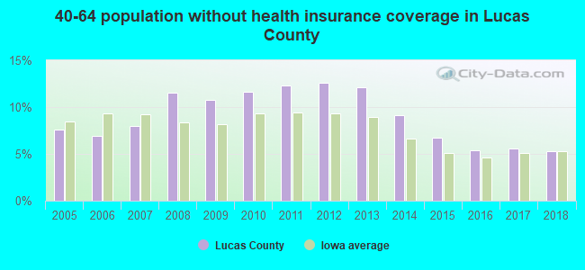 40-64 population without health insurance coverage in Lucas County