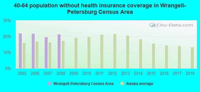 40-64 population without health insurance coverage in Wrangell-Petersburg Census Area