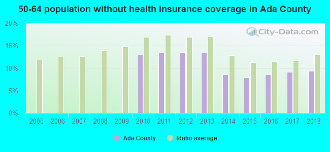 50-64 population without health insurance coverage in Ada County