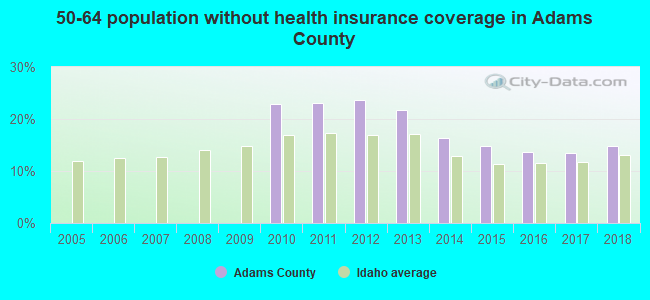 50-64 population without health insurance coverage in Adams County