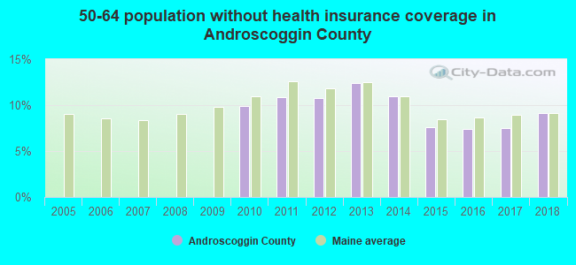 50-64 population without health insurance coverage in Androscoggin County