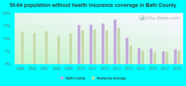 50-64 population without health insurance coverage in Bath County