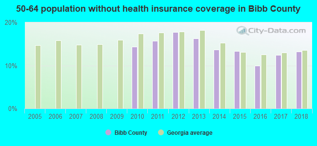 50-64 population without health insurance coverage in Bibb County