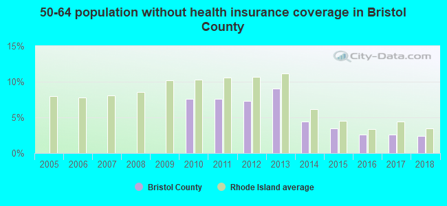 50-64 population without health insurance coverage in Bristol County