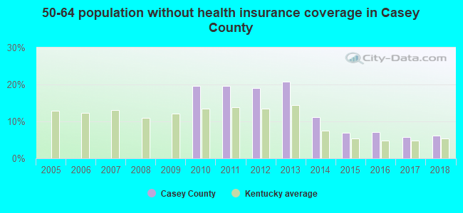 50-64 population without health insurance coverage in Casey County