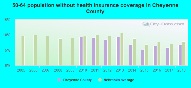 50-64 population without health insurance coverage in Cheyenne County