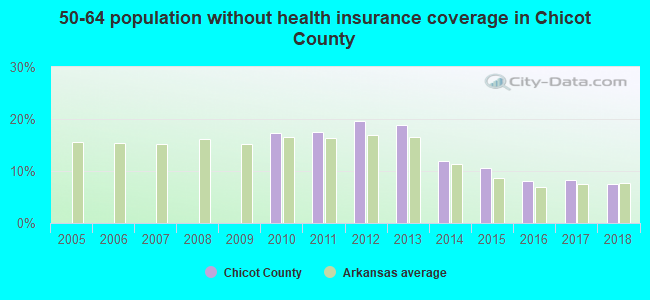 50-64 population without health insurance coverage in Chicot County
