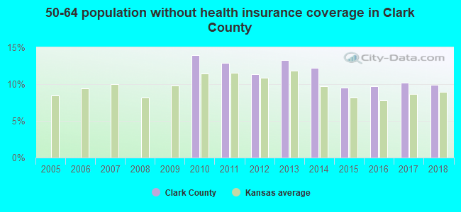 50-64 population without health insurance coverage in Clark County