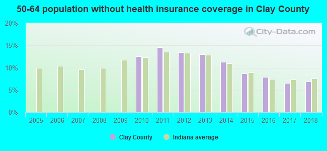 50-64 population without health insurance coverage in Clay County