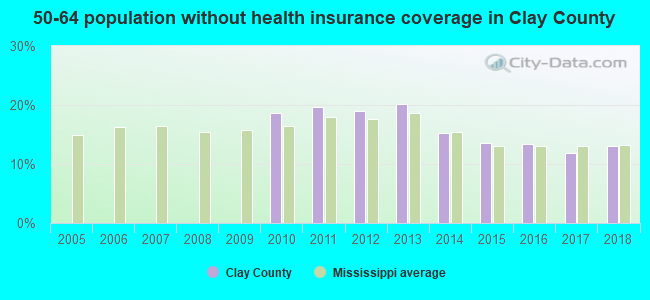 50-64 population without health insurance coverage in Clay County