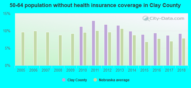 50-64 population without health insurance coverage in Clay County