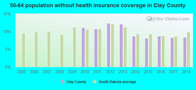 50-64 population without health insurance coverage in Clay County