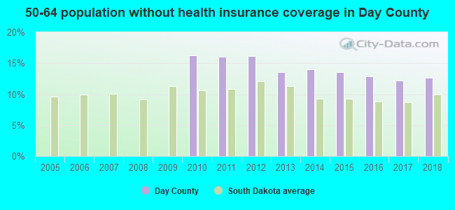 50-64 population without health insurance coverage in Day County
