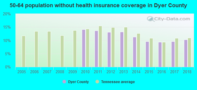 50-64 population without health insurance coverage in Dyer County