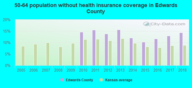 50-64 population without health insurance coverage in Edwards County