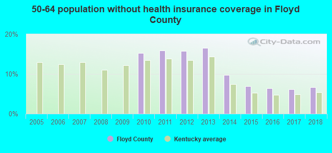 50-64 population without health insurance coverage in Floyd County