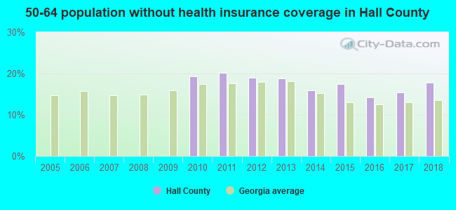 50-64 population without health insurance coverage in Hall County