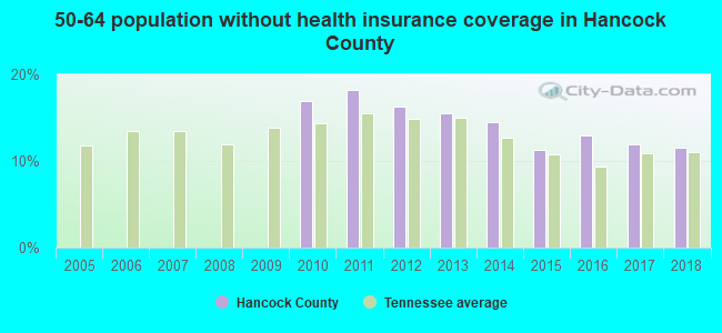 50-64 population without health insurance coverage in Hancock County