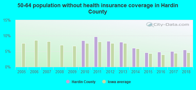 50-64 population without health insurance coverage in Hardin County