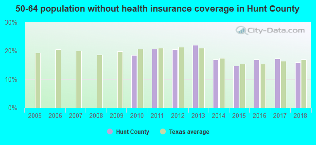 50-64 population without health insurance coverage in Hunt County
