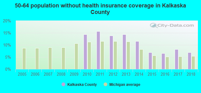 50-64 population without health insurance coverage in Kalkaska County