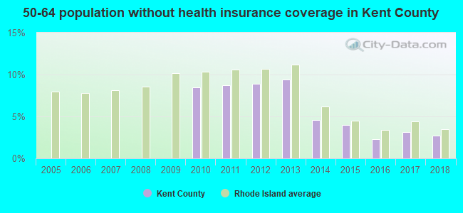 50-64 population without health insurance coverage in Kent County