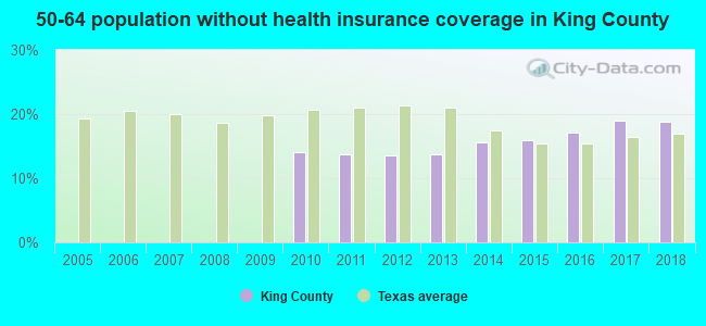 50-64 population without health insurance coverage in King County