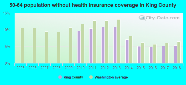 50-64 population without health insurance coverage in King County