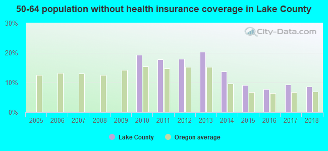 50-64 population without health insurance coverage in Lake County