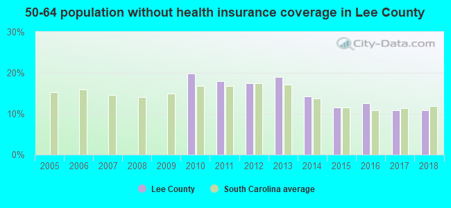 50-64 population without health insurance coverage in Lee County