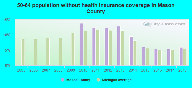 50-64 population without health insurance coverage in Mason County