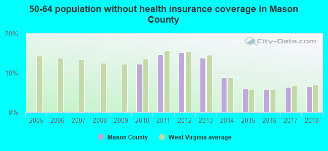 50-64 population without health insurance coverage in Mason County