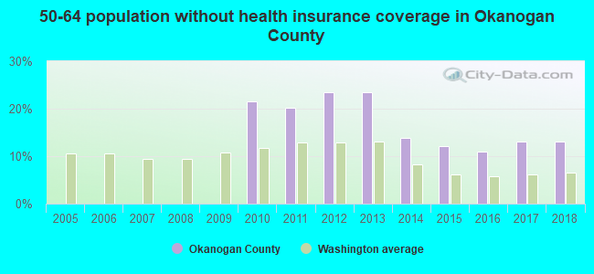 50-64 population without health insurance coverage in Okanogan County