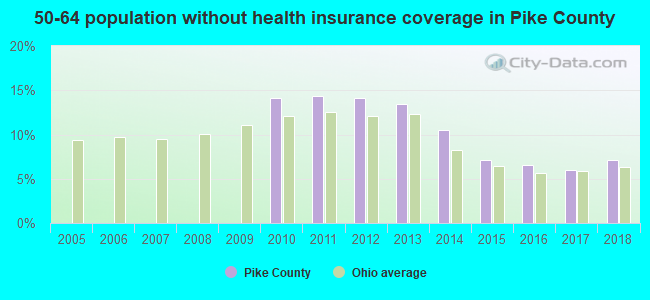 50-64 population without health insurance coverage in Pike County