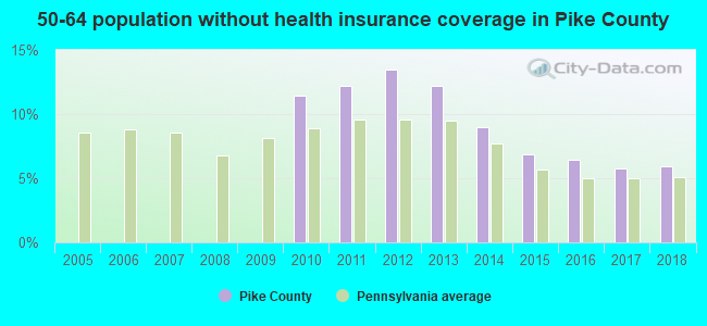 50-64 population without health insurance coverage in Pike County