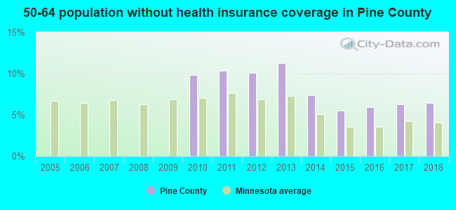 50-64 population without health insurance coverage in Pine County