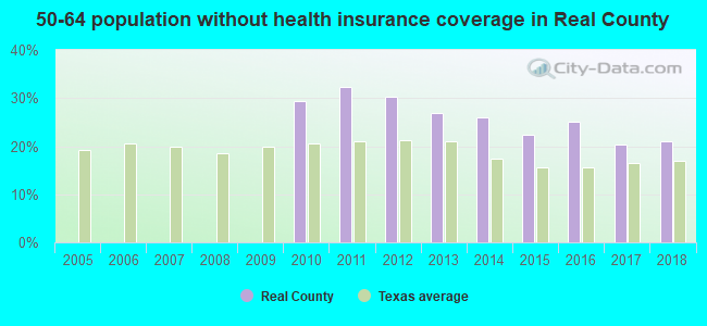50-64 population without health insurance coverage in Real County
