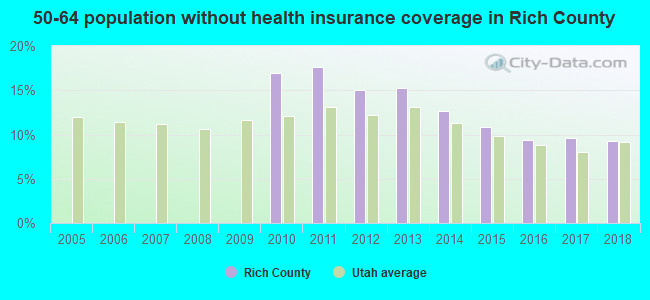 50-64 population without health insurance coverage in Rich County