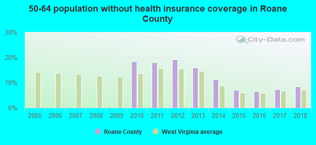 50-64 population without health insurance coverage in Roane County